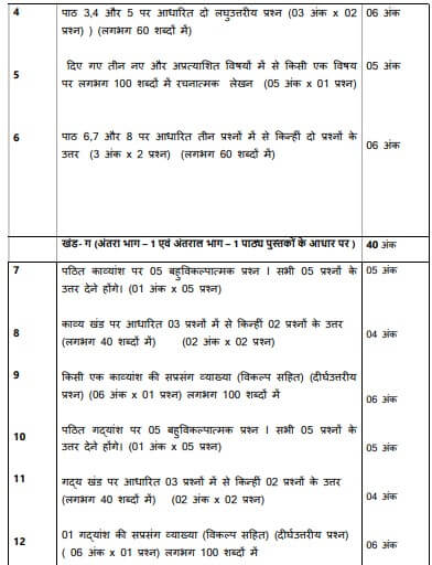 CBSE Class 12 Hindi Syllabus 2024-25, Download Revised Hindi Syllabus PDF_6.1