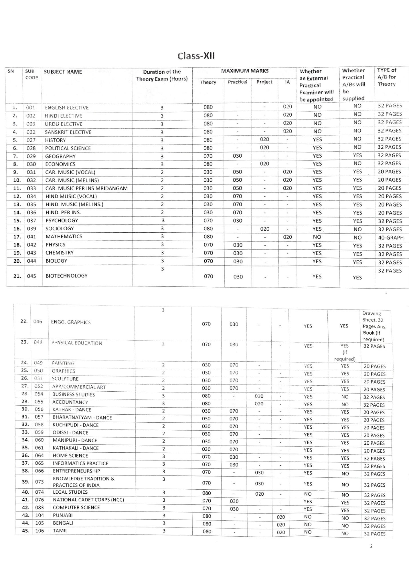 CBSE Class 12th Marking Scheme 2025