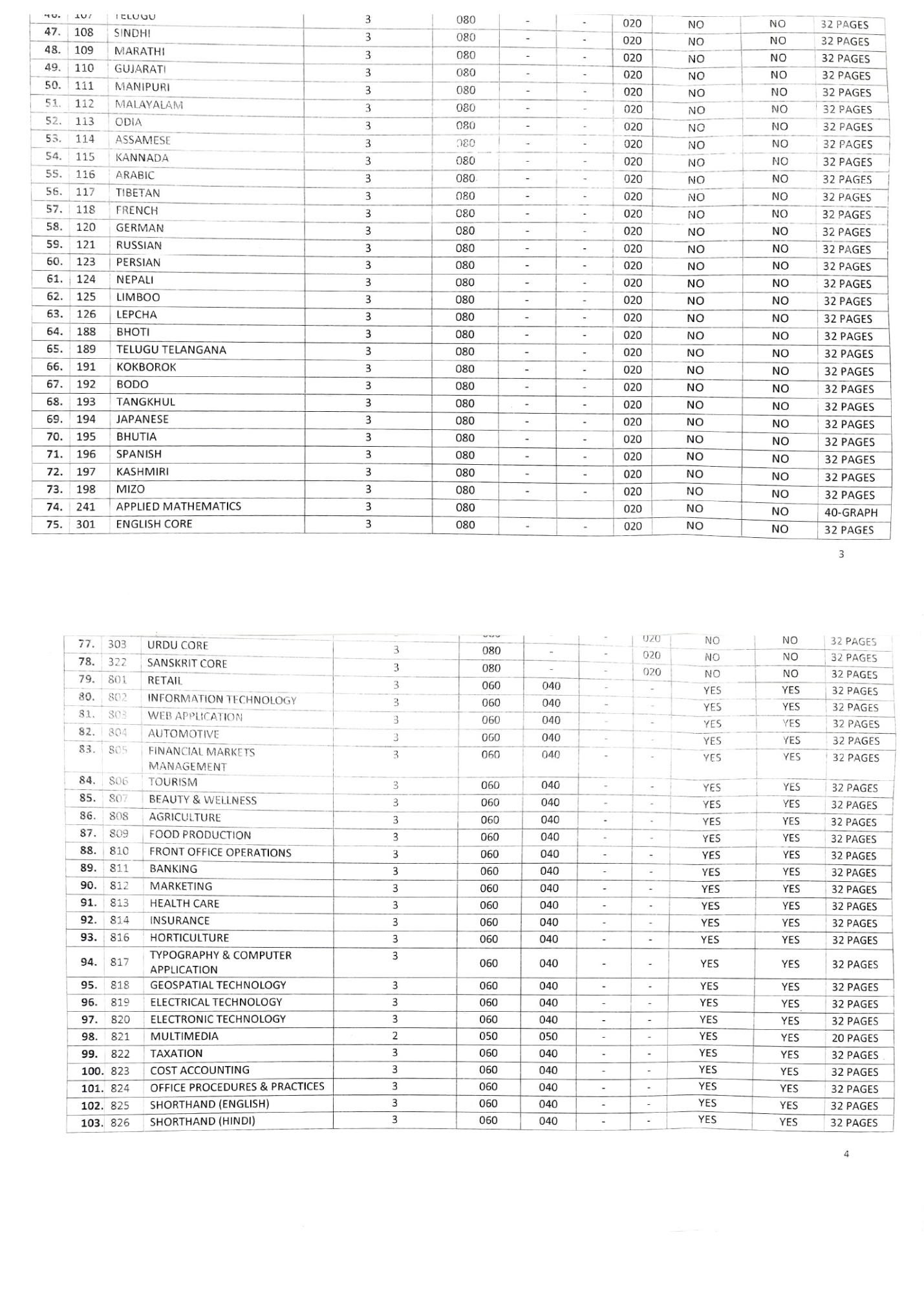 CBSE Class 12th Marking Scheme 2025