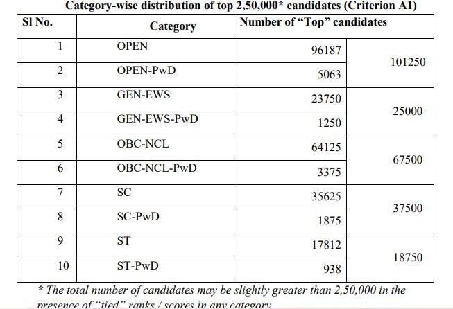 jee adv eligibility criteria 2025