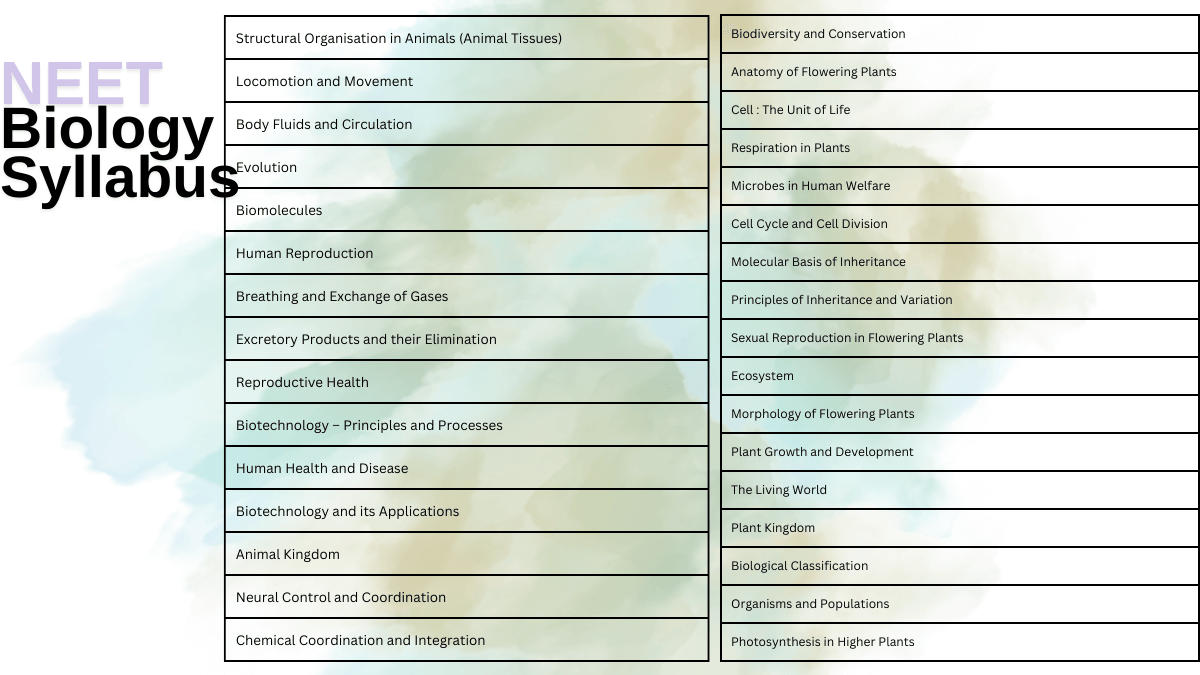 NEET Biology Syllabus 2025