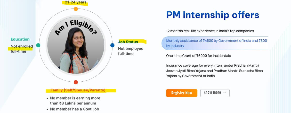 PM Internship 2024 eligibility (1)