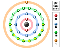 Cu Electron Configuration