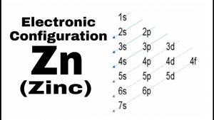 Electronic configuration of Zinc