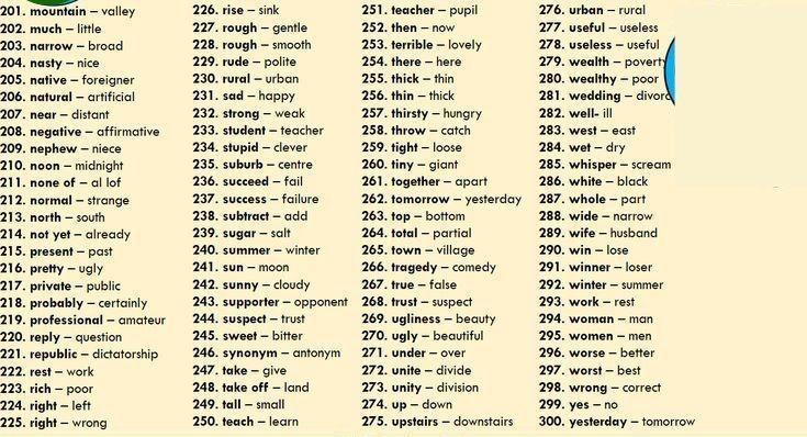 Antonyms Words List