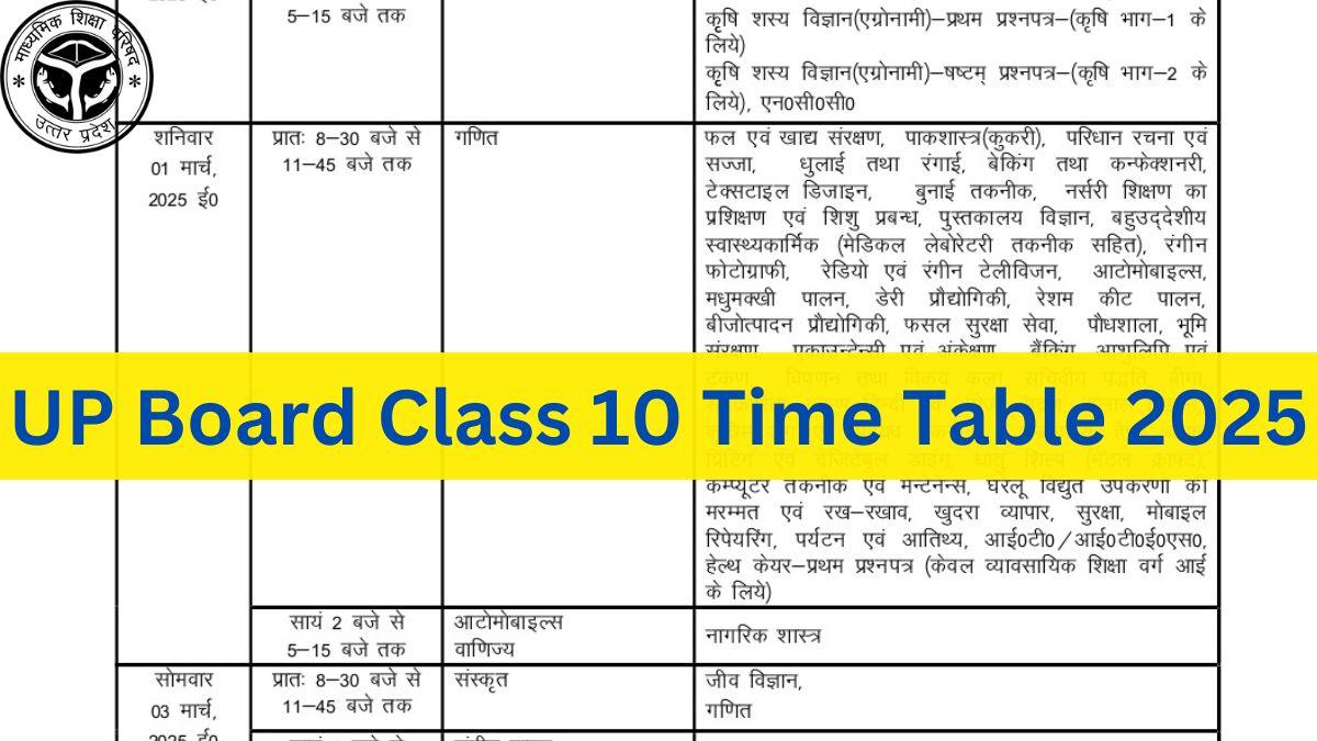 UP Board Class 10 Time Table 2025