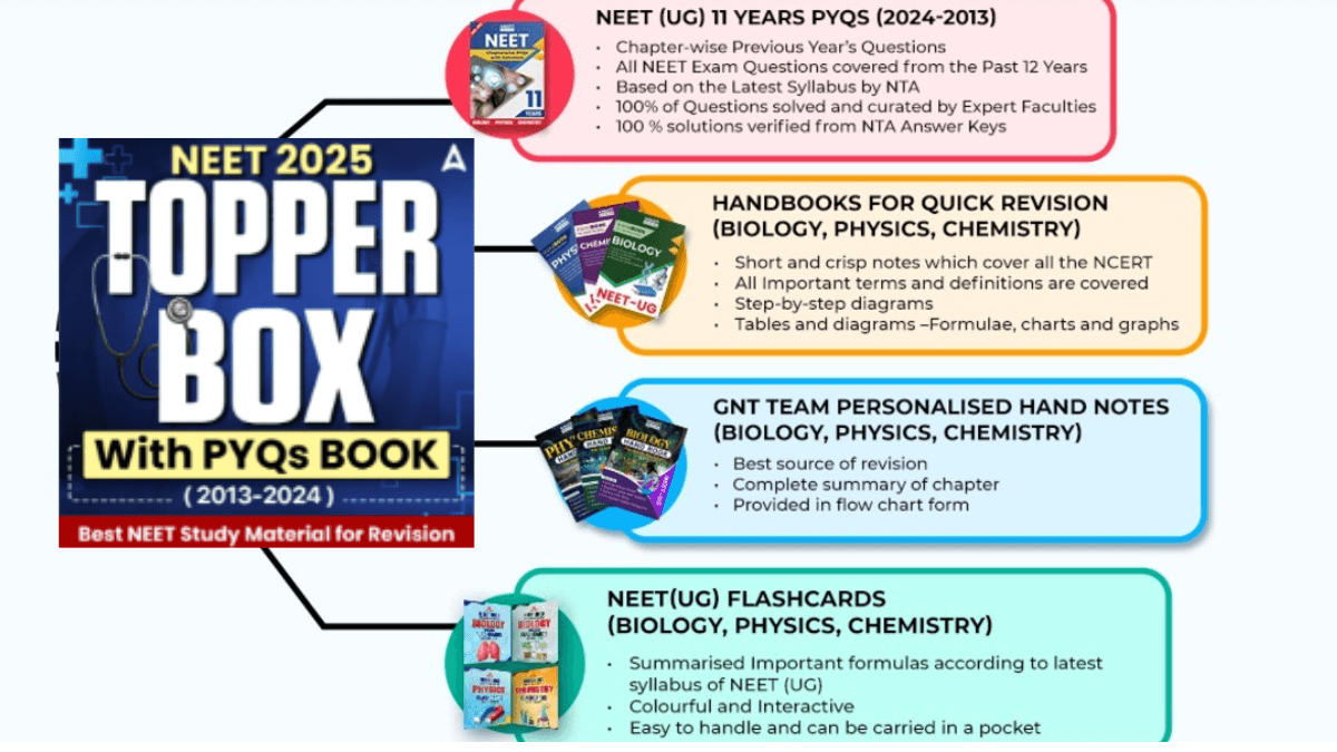 NEET Topper Box (1)