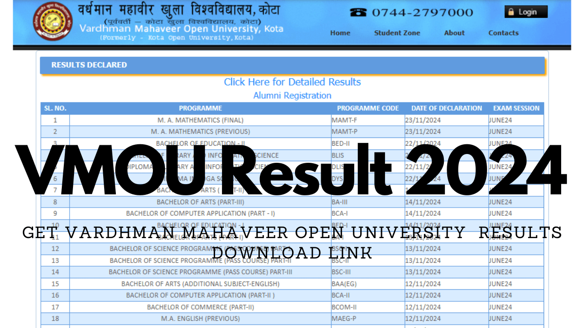 VMOU Result 2024