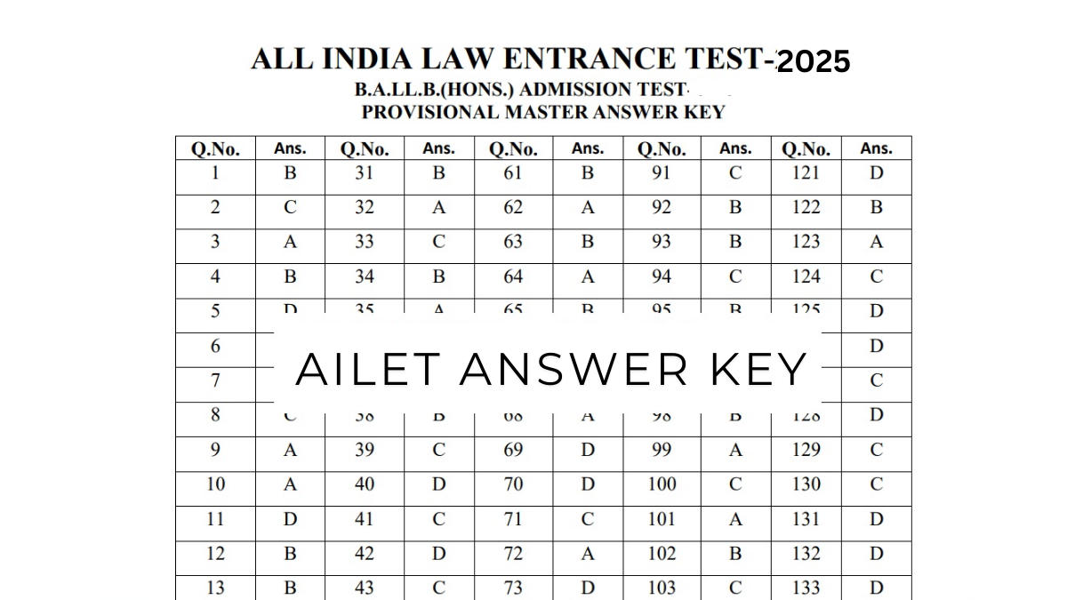 AILET Answer Key 2025