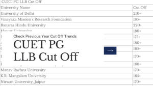 CUET PG LLB Cut Off 2025