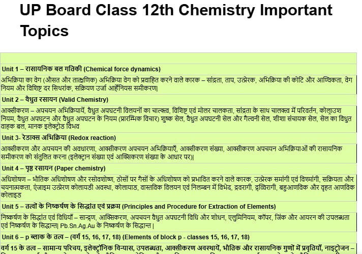 UP Board Class 12th Chemistry Important Topics PDF