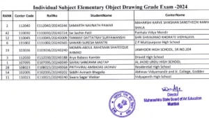 Maharashtra Elementary Drawing Result 2024-25