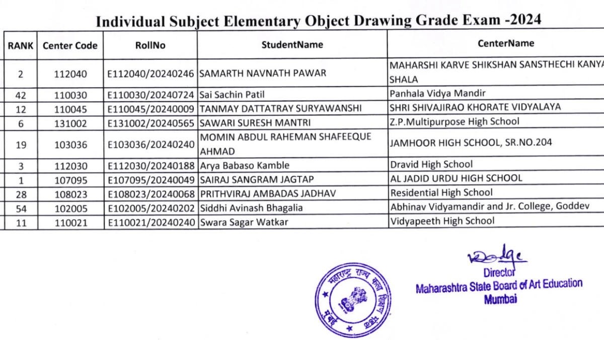 Maharashtra Elementary Drawing Result 2024-25