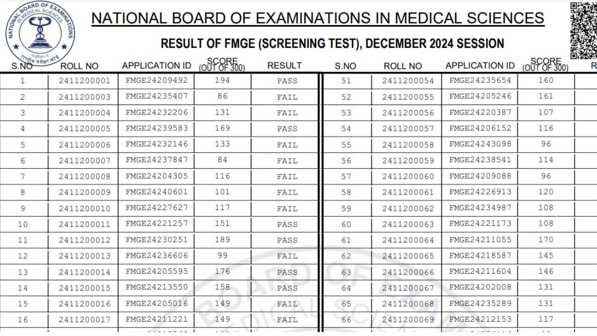 FMGE Result December 2024