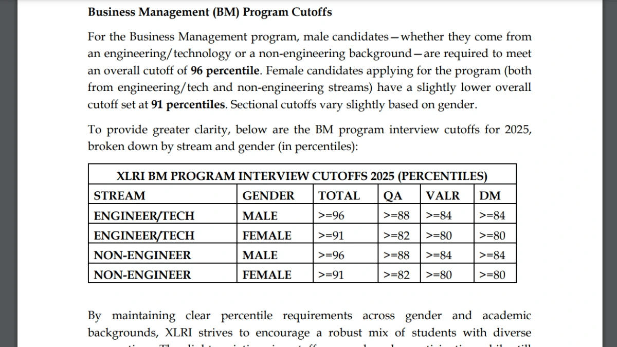 XAT 2025 Cutoff