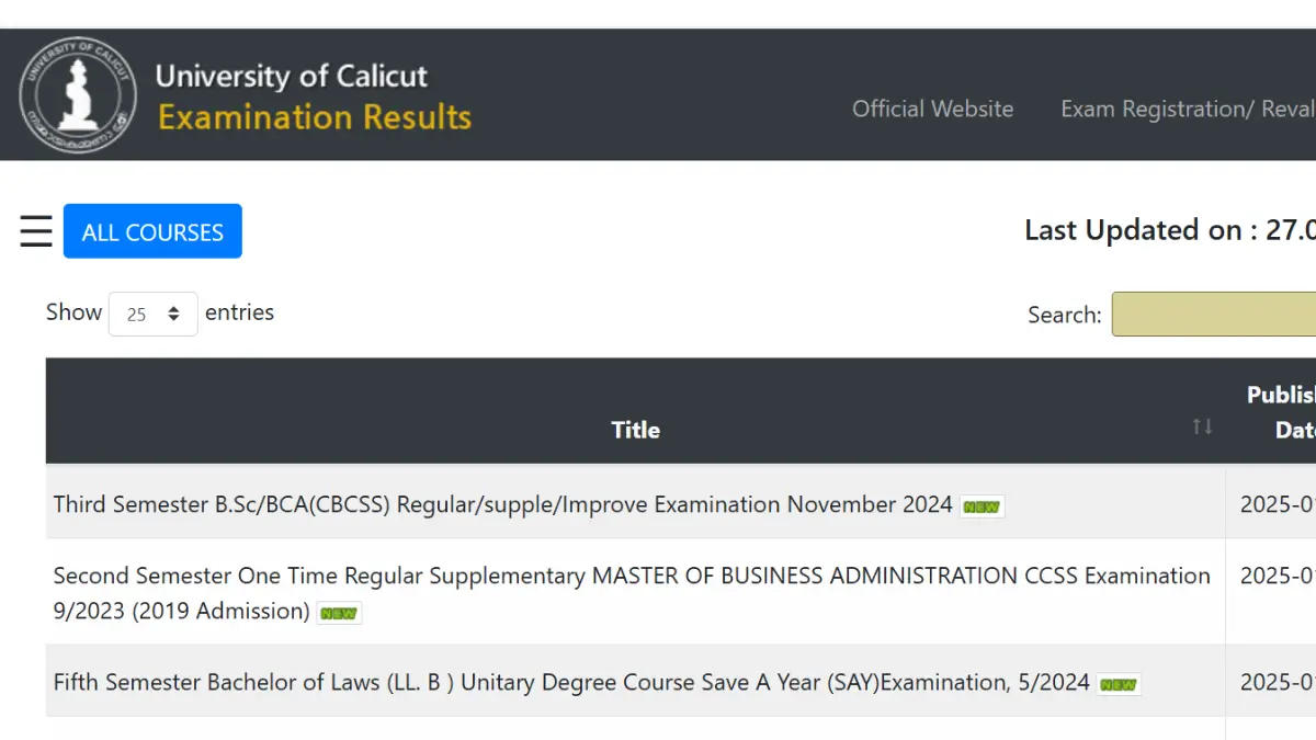 Calicut University 3rd Semester Result 2025