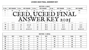 CEED UCEED Final Answer Key 2025 OUT at uceed.iitb.ac.in, Download PDF Here