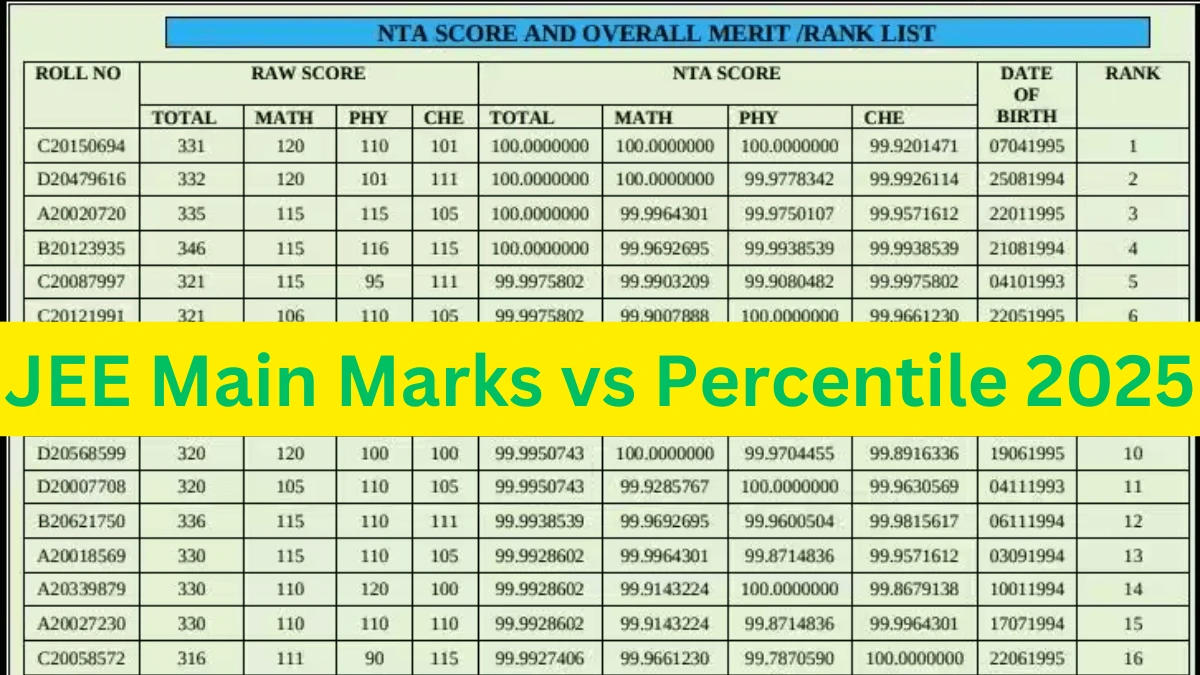 JEE Main Marks vs Percentile 2025