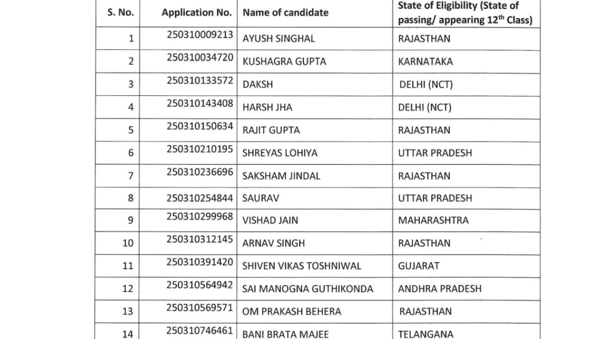 JEE Main Toppers List 2025