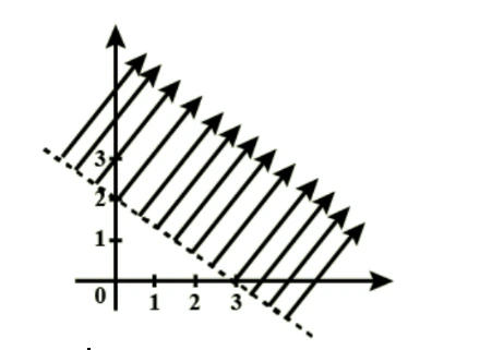 Class 12 Mathematics Linear Programming Most Important Previous Year Questions with Solutions Sol 5