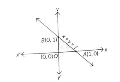 Class 12 Mathematics Linear Programming Most Important Previous Year Questions with Solutions Sol 6