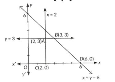 Class 12 Mathematics Linear Programming Most Important Previous Year Questions with Solutions Sol 9