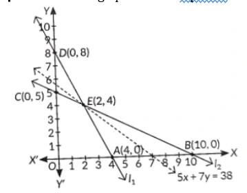 Class 12 Mathematics Linear Programming Most Important Previous Year Questions with Solutions Sol 12