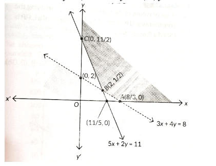 Class 12 Mathematics Linear Programming Most Important Previous Year Questions with Solutions Sol 11