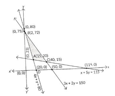 Class 12 Mathematics Linear Programming Most Important Previous Year Questions with Solutions Sol 13