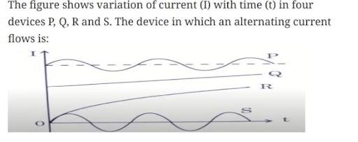 CBSE Class 12 Physics answer key 2025