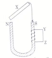 CBSE Class 12th Physics Answer Key 2025 Q.5