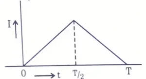 CBSE Class 12th Physics Answer Key 2025 Q.8