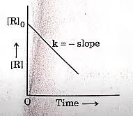 CBSE Class 12 Chemistry Answer Key 2025 with Questions, Download PDF for All Sets -_4.1