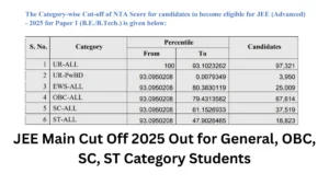 JEE Main Cut Off 2025
