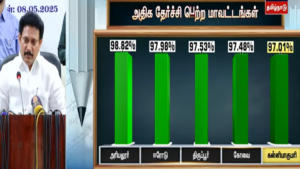 TN 12th Toppers List 2025