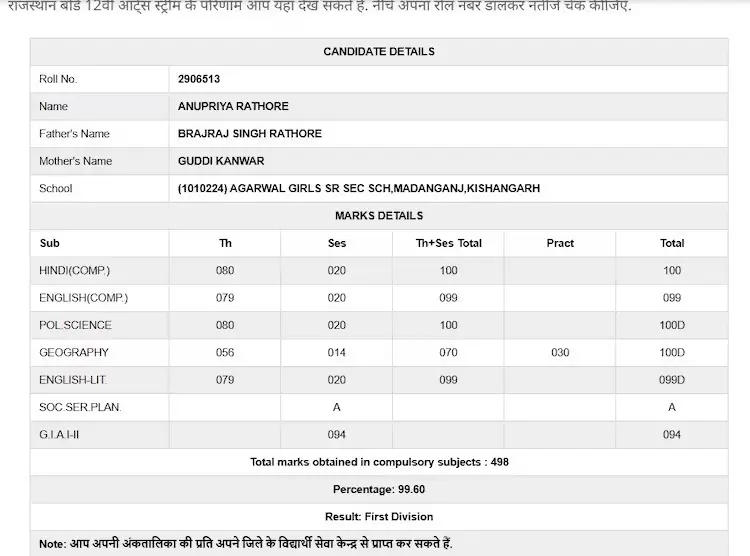 Rajasthan Board Class 12th Toppers List 2025 Marksheet Arts