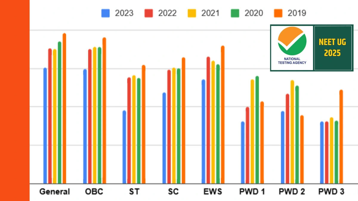 NEET 2025 vs NEET 2024 Cut-off Trends