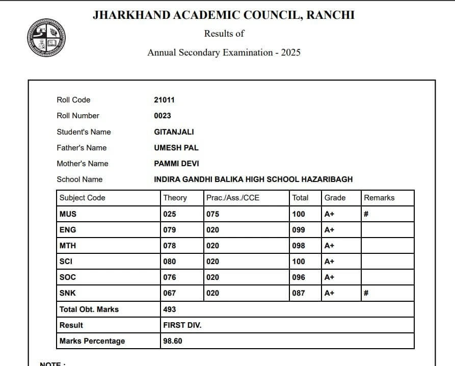 JAC 10th toppers list 2025