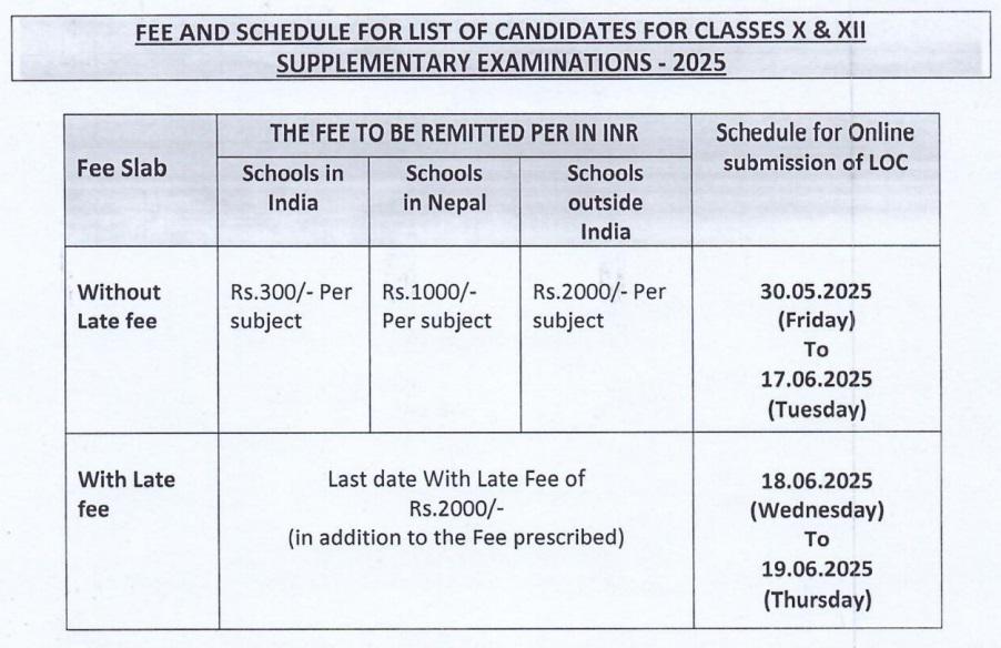CBSE Supplementary Exam Form 2025 Fee
