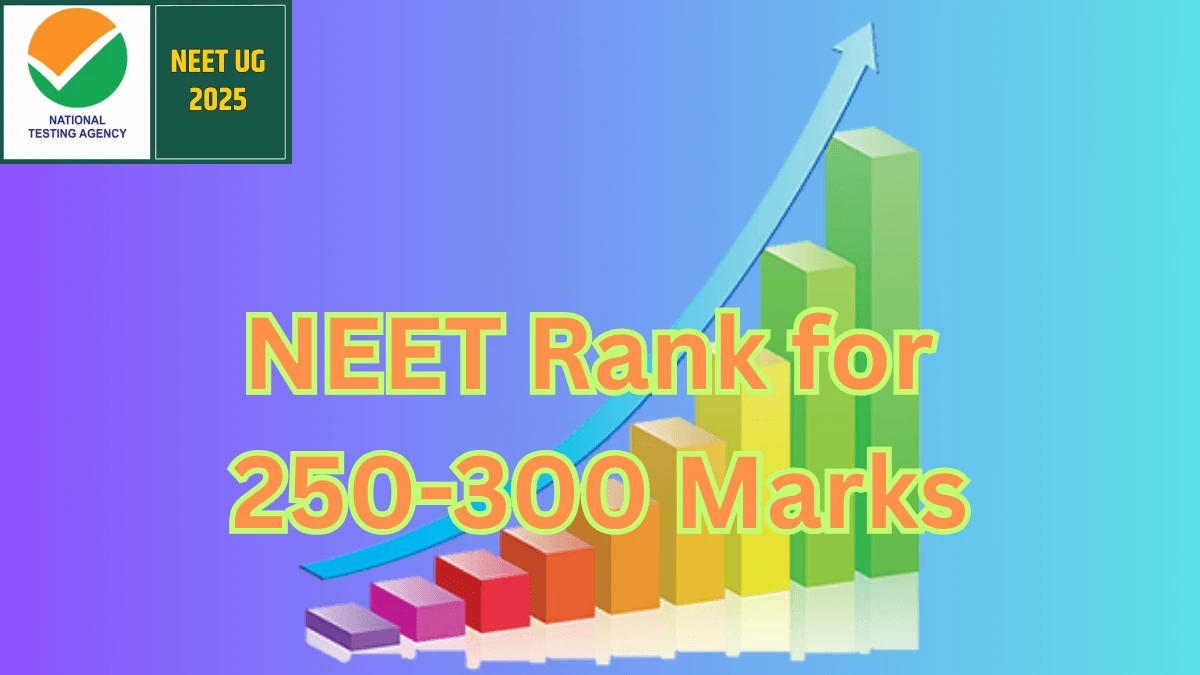 NEET Rank for 250 to 300 Marks