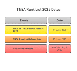 TNEA Rank List 2025 Released, Download PDF, Know How Normalisation influence TNEA Merit List -_3.1