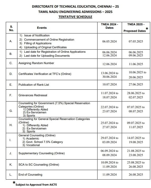 TNEA Rank List
