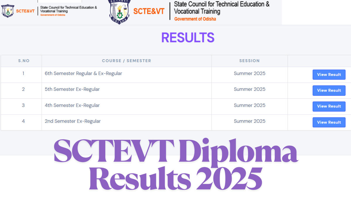 SCTEVT Results 2025
