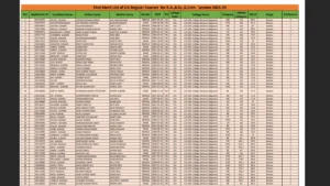 LNMU UG 1st Merit List 2025-29