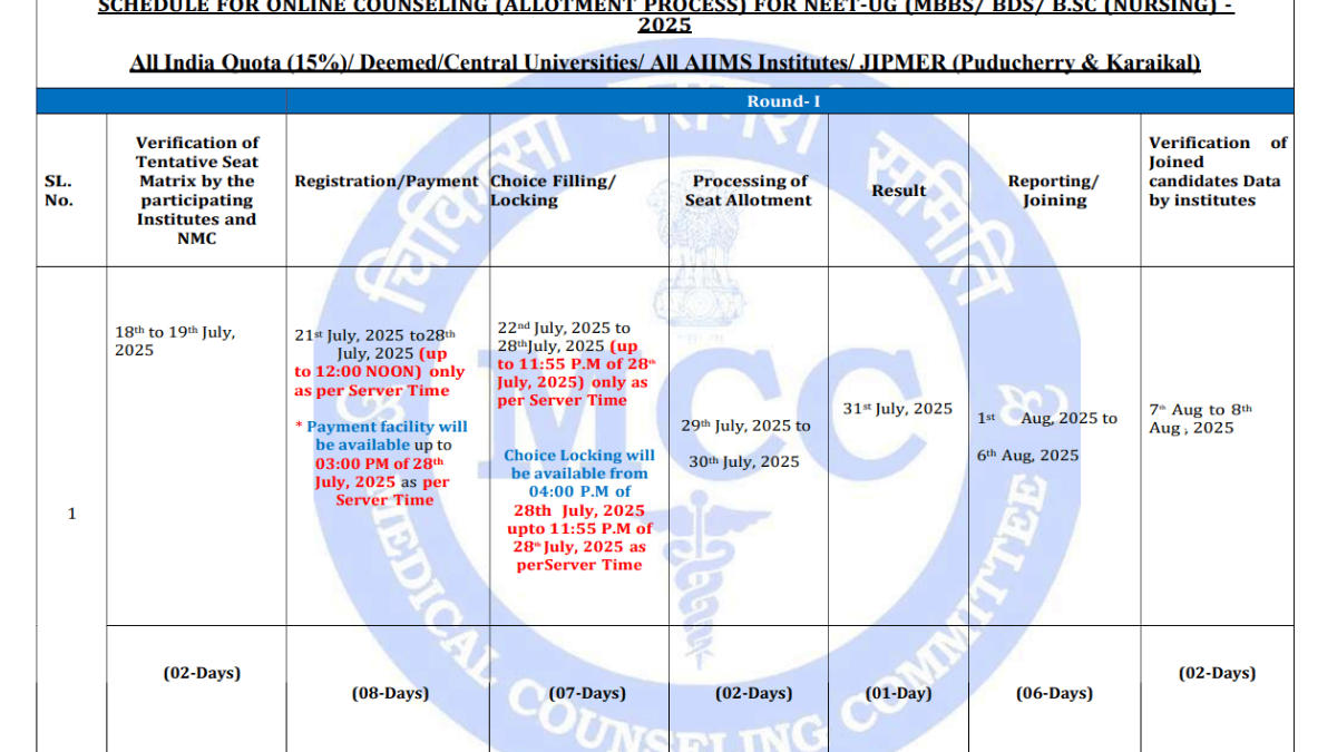 NEET UG 2025 Counseling Dates