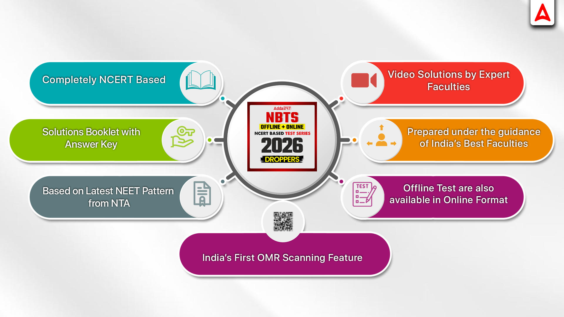 NBTS Offline + Online Test Series for NEET 2026