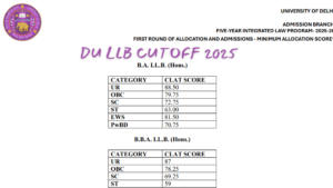 DU LLB Cutoff 2025 clat cut off scores