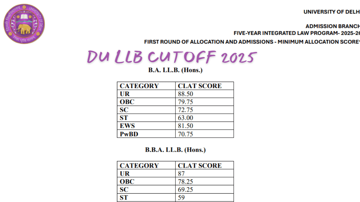 DU LLB Cutoff 2025 clat cut off scores