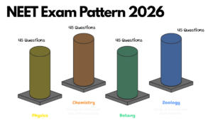 NEET Exam Pattern 2026