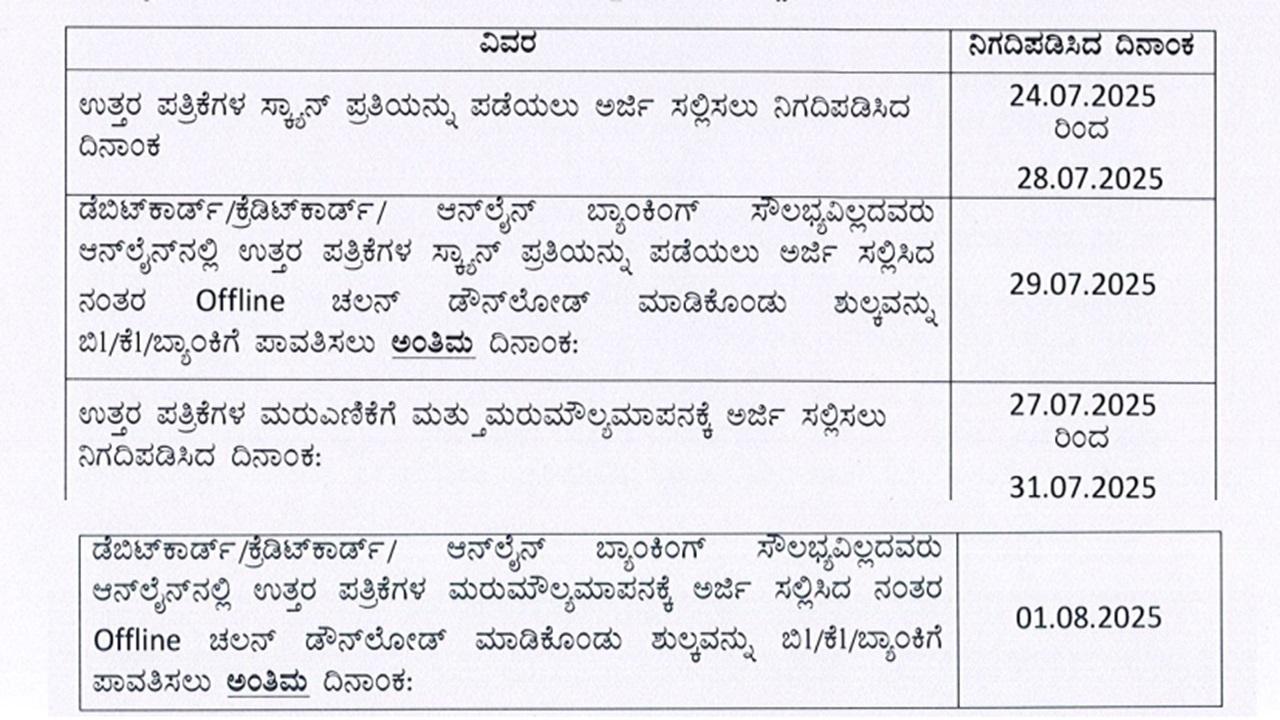 Karnataka SSLC Exam 3 Result 2025